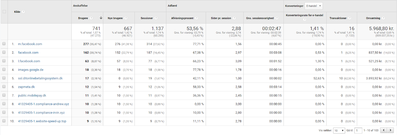 Henvisningsekskludering