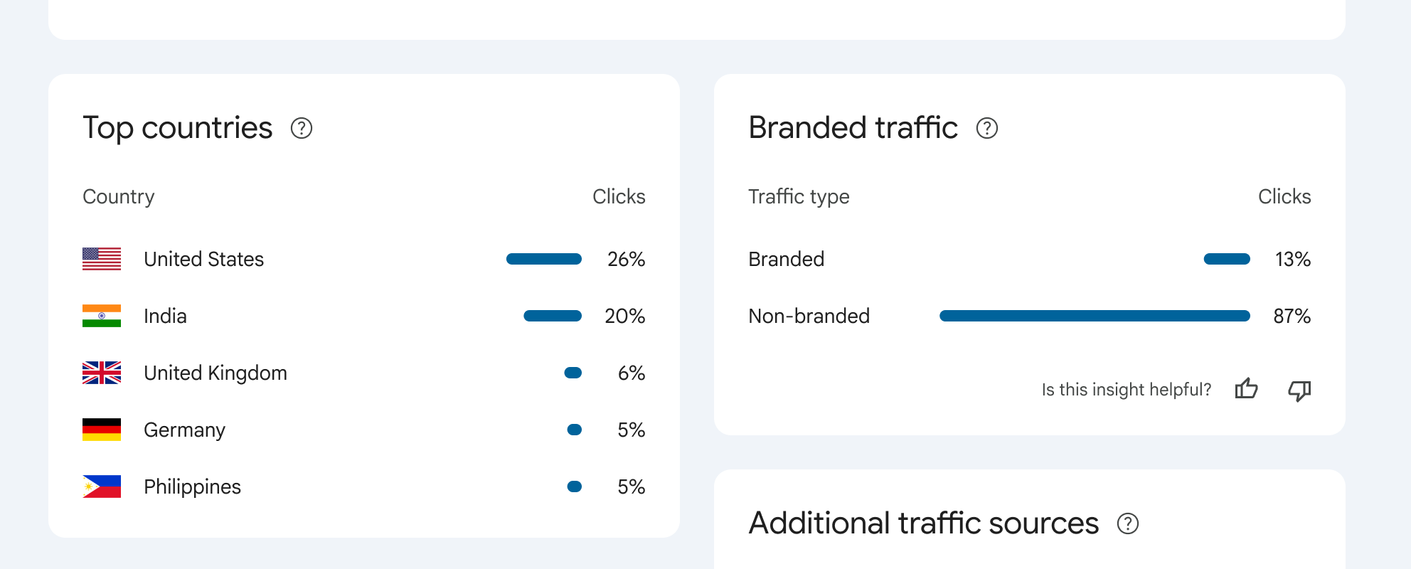 Introduktion til branded queries filter i Search Console