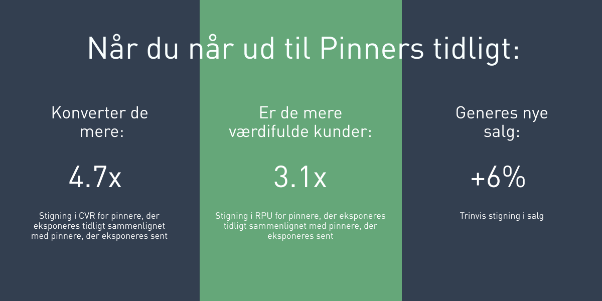 Sådan gør du dine Social media-kampagner klar til Black Friday