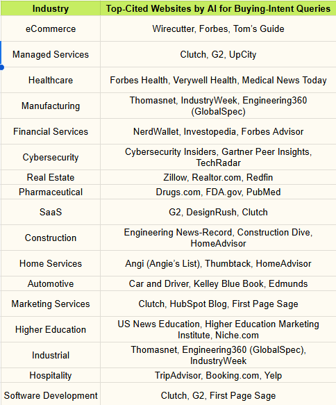 AI Search med købsintention: Hvor citerer AI’en fra – og hvad betyder det for din SEO-strategi?