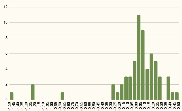 Er CSS en økonomisk fordel? En test af besparelser på Google Shopping (August 2025)