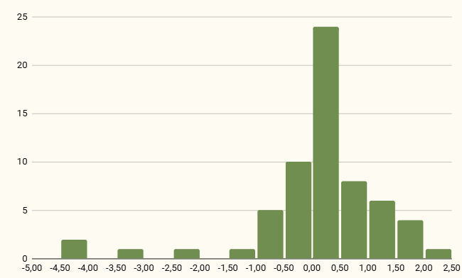Er CSS en økonomisk fordel? En test af besparelser på Google Shopping (August 2025)