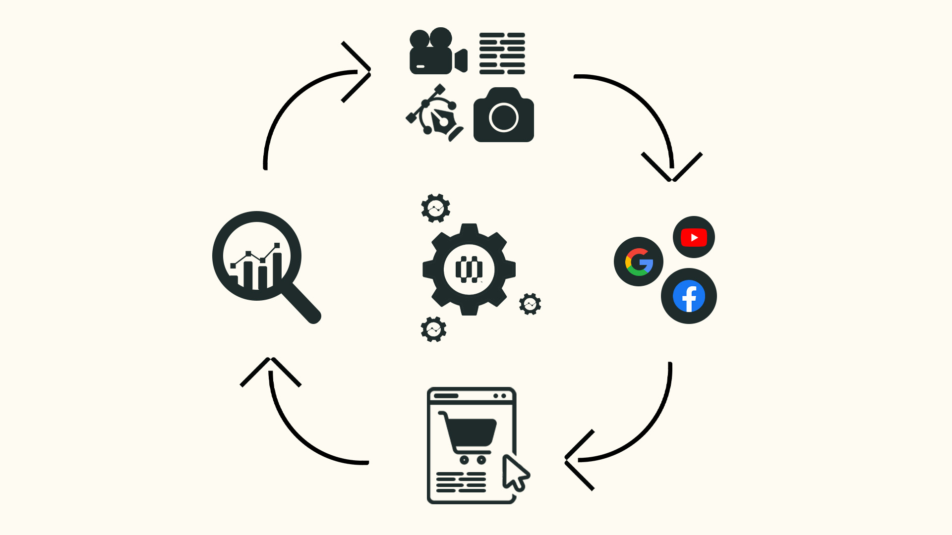 Sådan sikrer Searchmind jeres succes med content marketing
